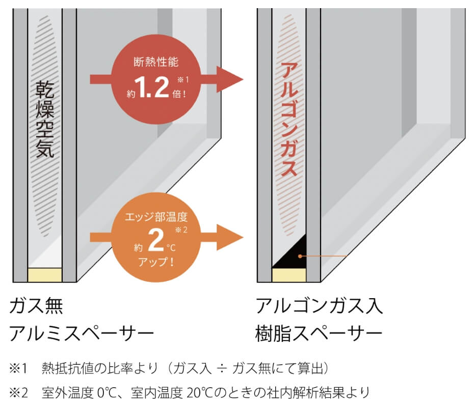高性能窓で家全体の断熱性能を高める