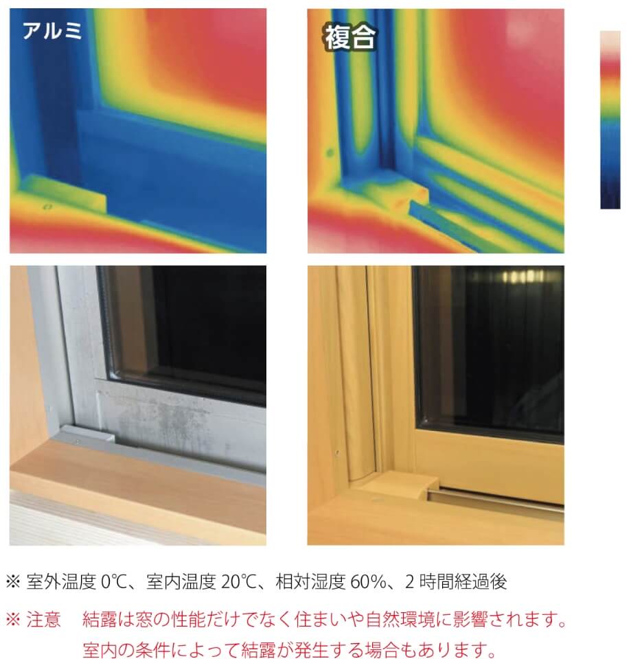 高性能窓で家全体の断熱性能を高める